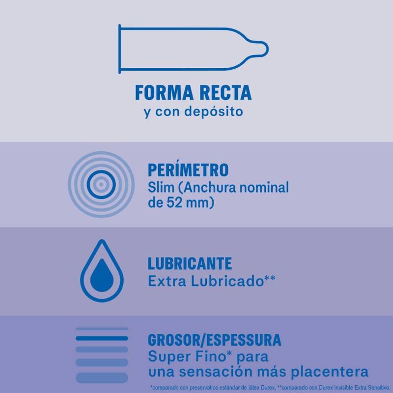 Preservativi Extra Sottili Durex Invisible — 12 Unità