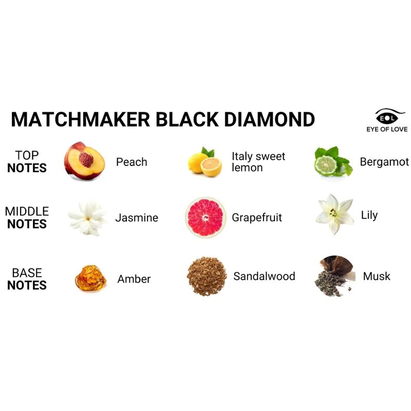 Olio da Massaggio Erotico Eye of Love Matchmaker — 150 ml