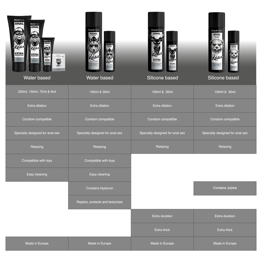 Lubrificante Anale Rilassante Black Hole Jojoba Relax — 100 ml