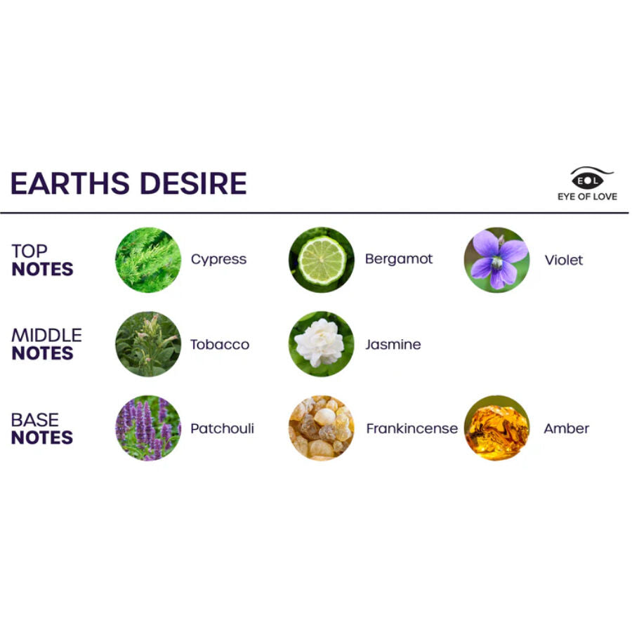 Spray Ambiente con Feromoni Eye of Love Earths Desire — 150 ml